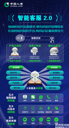 为爱连线，守护相伴二十年——中国人寿95519客户服务专线迎来20周岁生日